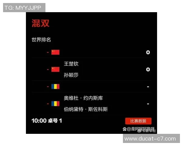 混双决赛对阵出炉！短短7小时，孙颖莎连打3场，国际乒联官博沦亡